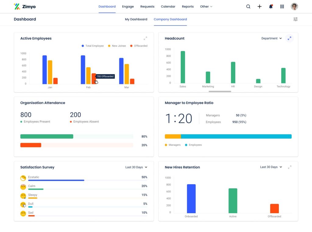 Zimyo HRMS Dashboard