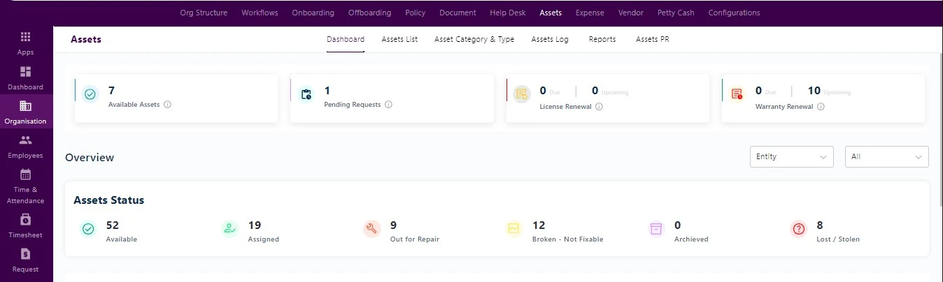 Asset Dashboard