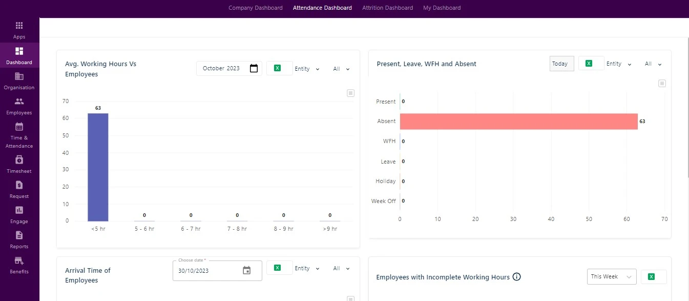 Attendance dashboard