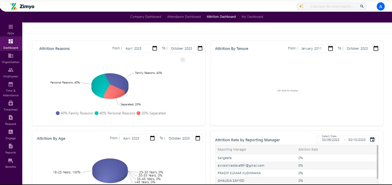 Attrition dashboard