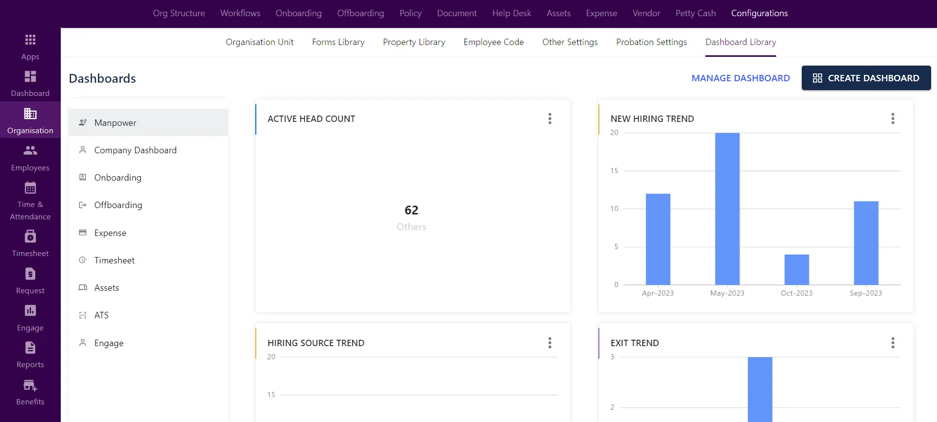 Dashboard Library