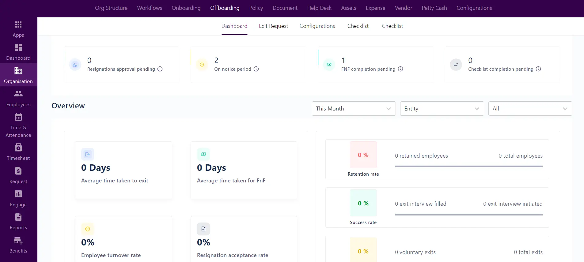 Offboarding Dashboard