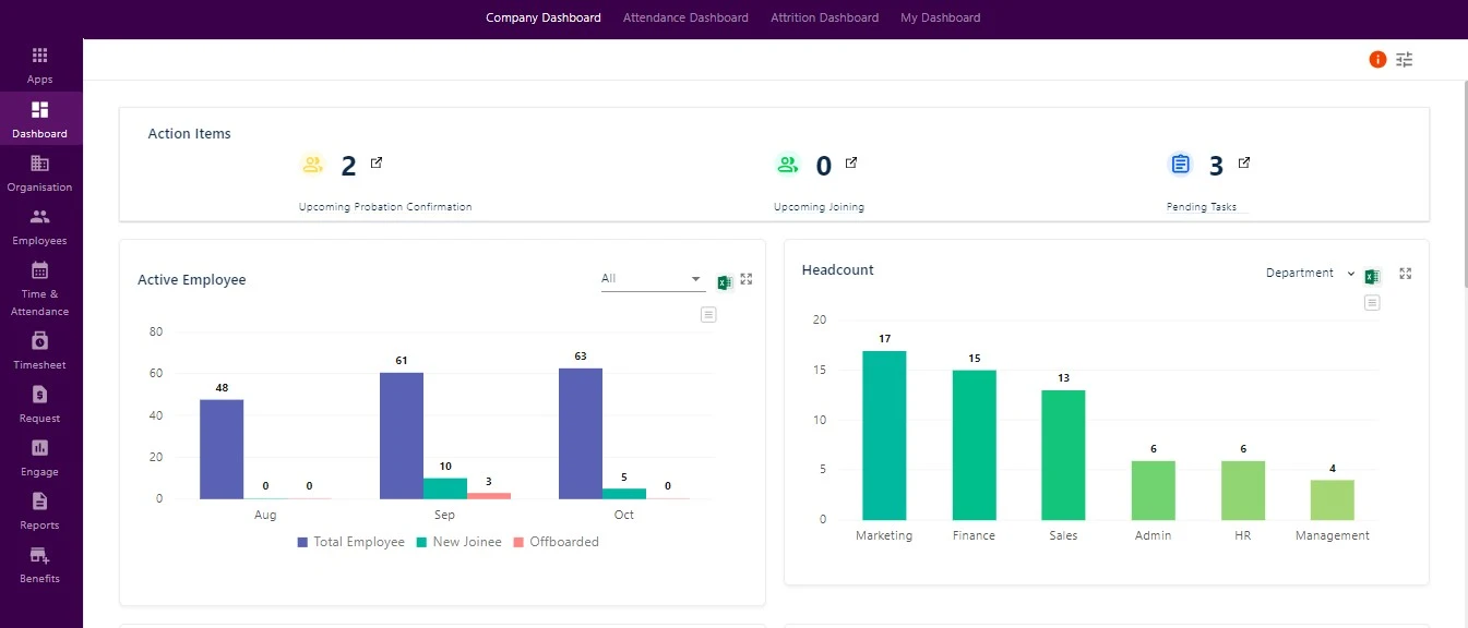 Company dashboard