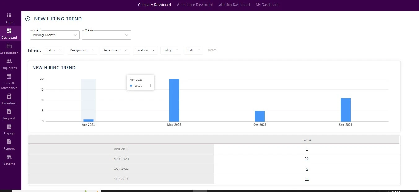 Configure Chart