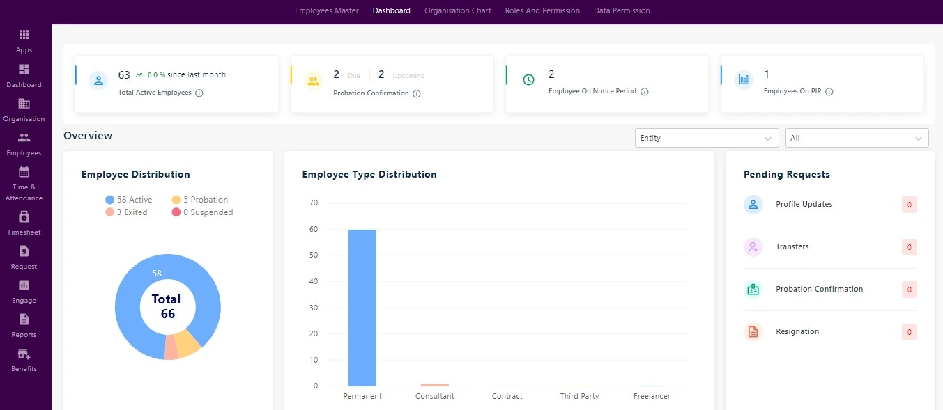 Employee dashboard