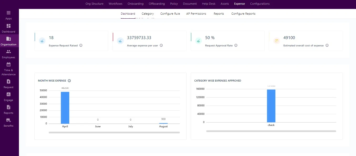 Expense dashboard